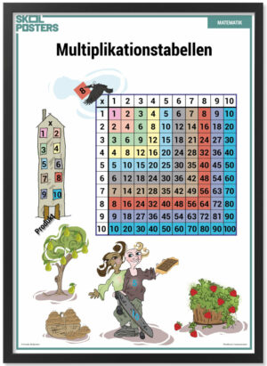 Svenska Skolposters - Matematik - Multiplikation