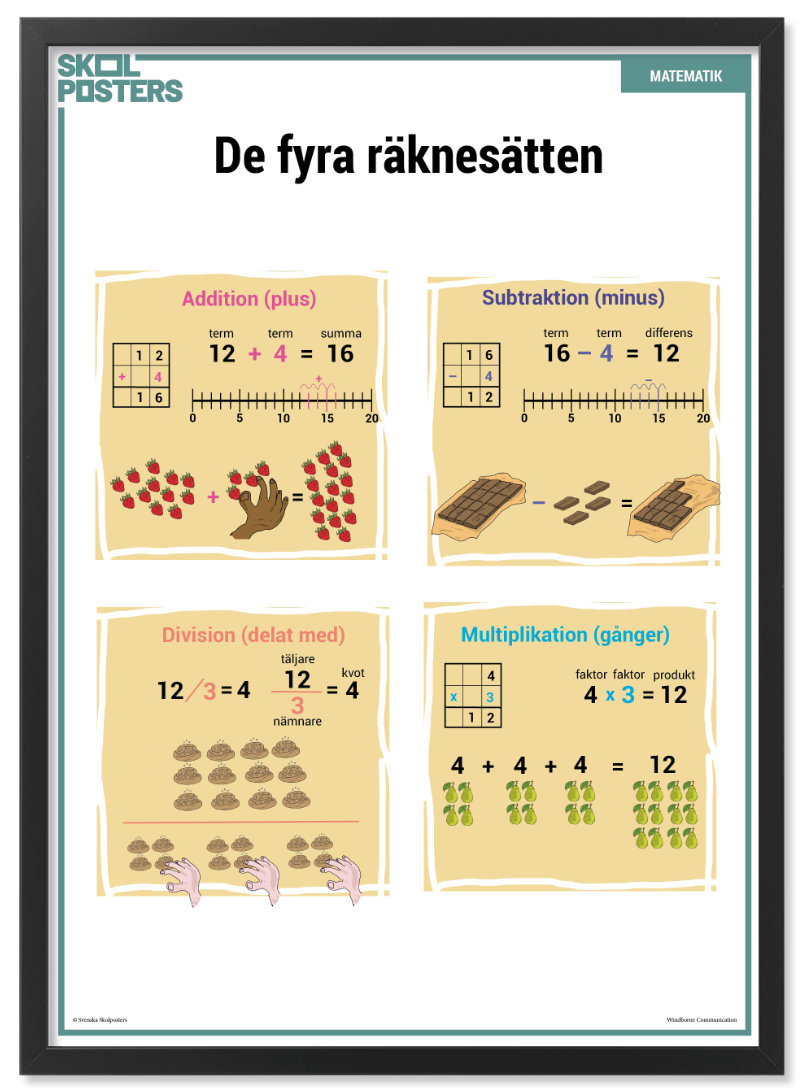 Svenska Skolposters - Matematik - De Fyra Räknesätten