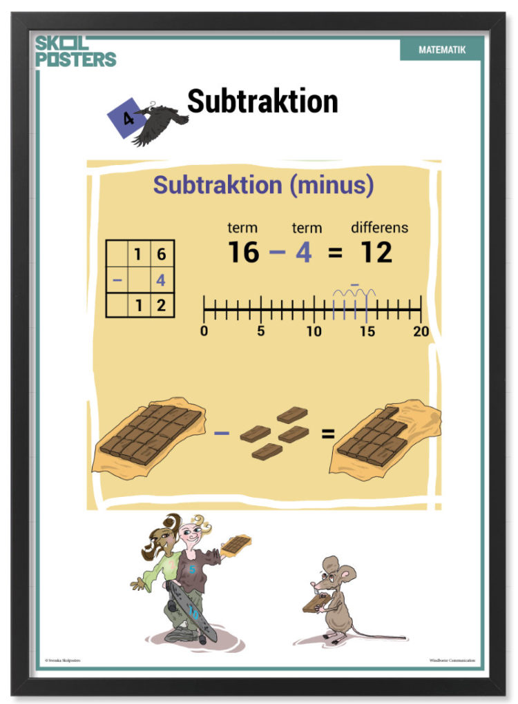 Svenska Skolposters - Matematik - Subtraktion